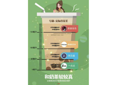 網(wǎng)紅奶茶實(shí)際容量和外觀不符，板式換熱器生產(chǎn)廠家：我們從不偷工減料