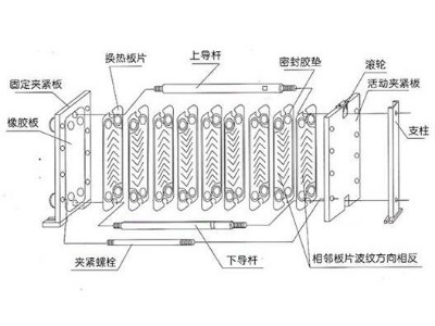 板式換熱器廠家技術(shù)分析如何從板式換熱器結(jié)構(gòu)的優(yōu)化上提升換熱效率？