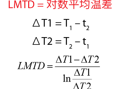 小溫差板式換熱器很多廠家都沒有，設(shè)計(jì)加工真的那么難嗎？