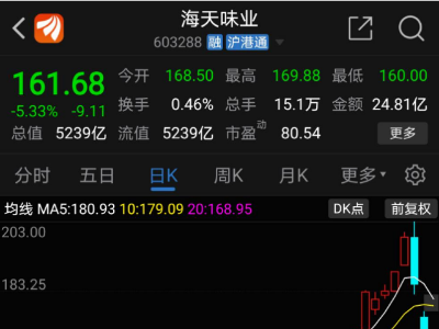 海天味業(yè)3天市值蒸發(fā)1000億，板式熱交換器這種穩(wěn)賺不賠的產(chǎn)品了解嗎