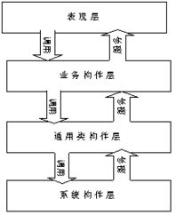 軟件復用技術 驅(qū)動產(chǎn)品開發(fā)效率與質(zhì)量的革命性實踐