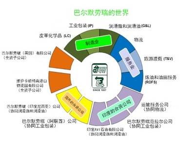 第九屆亞太鋼桶協(xié)會國際會議紀實（五） 技術開發(fā)與實地參觀訪問的深度融合