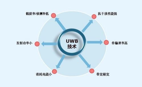 分析 UWB能否成為無(wú)任應(yīng)用領(lǐng)域的下一爆發(fā)點(diǎn)？技術(shù)開(kāi)發(fā)視角