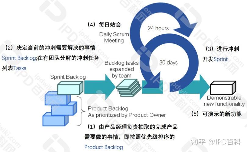 :基于《敏捷宣言》的"柔性響應與迭代